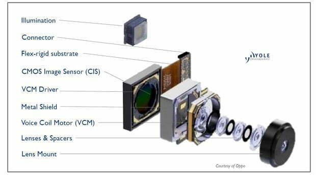 core components of the CCM camera module