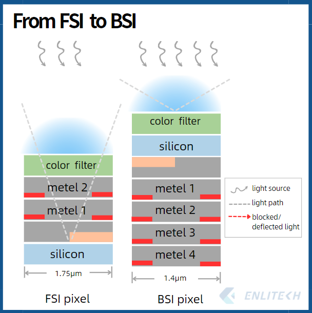 Introduction to Quantum Efficiency Spectrum and Common CMOS Image ...